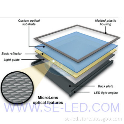 High Quality Square Suspended 600x600mm LED Panel Lighting